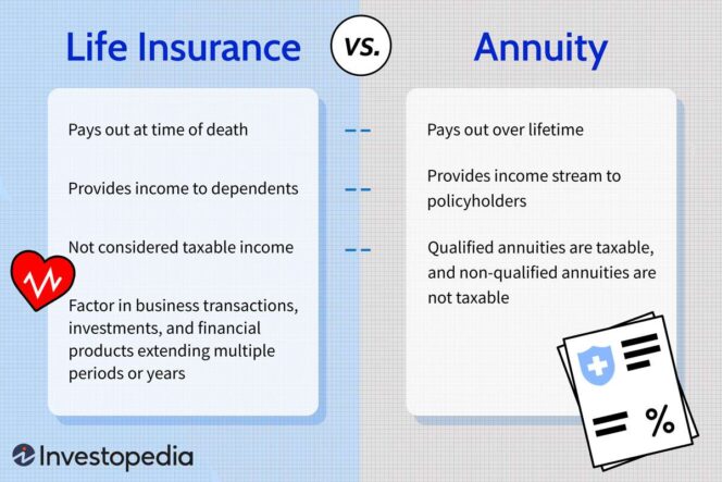 
					Understanding Annuities: A Comprehensive Guide