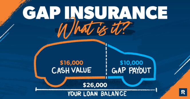 
					What Is Gap Insurance? And How It Works